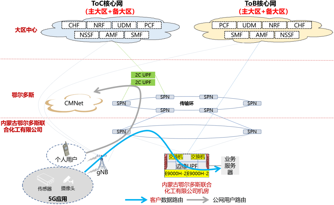 制造业数字化转型典型案例十六：中国移动通信集团内蒙古有限公司鄂尔多斯分公司